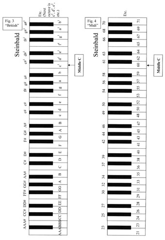 Key Numbering Systems